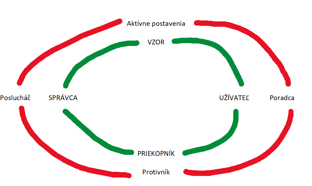 Prirodzená štruktúra spoločnosti